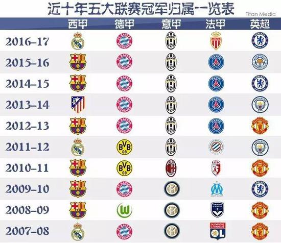们的俱乐部